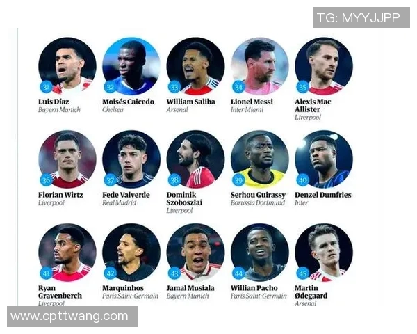 全球足球明星体形对比排名揭晓谁是最具魅力的运动员